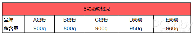 轻松几招，破解你的奶粉选购焦虑症 5款幼儿配方奶粉盲