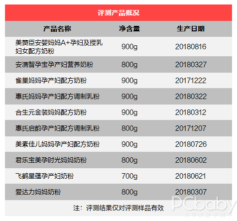 10款孕妇奶粉评测：谁是孕期好营养，先过了这几道门槛