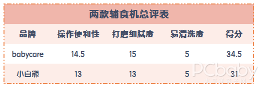 辅食机到底有没有必要买？看完这篇评测你就心里有数了