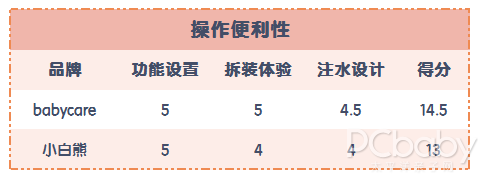 辅食机到底有没有必要买？看完这篇评测你就心里有数了