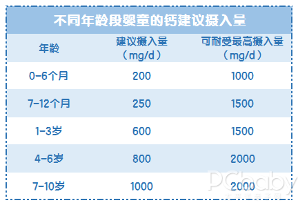 宝宝补钙学问大，正确补钙方式了解一下！实测天然博士