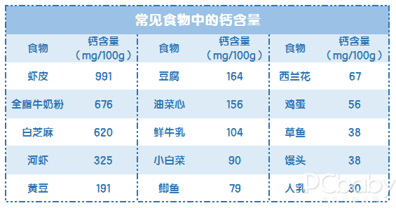 宝宝补钙学问大，正确补钙方式了解一下！实测天然博士