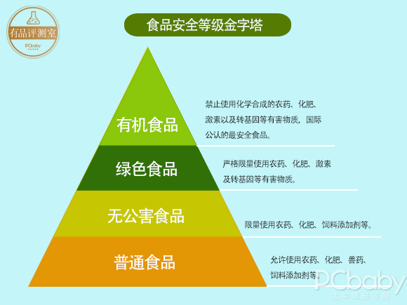 宝宝好口粮，当然还是有机的好！欧能多有机幼儿奶粉深