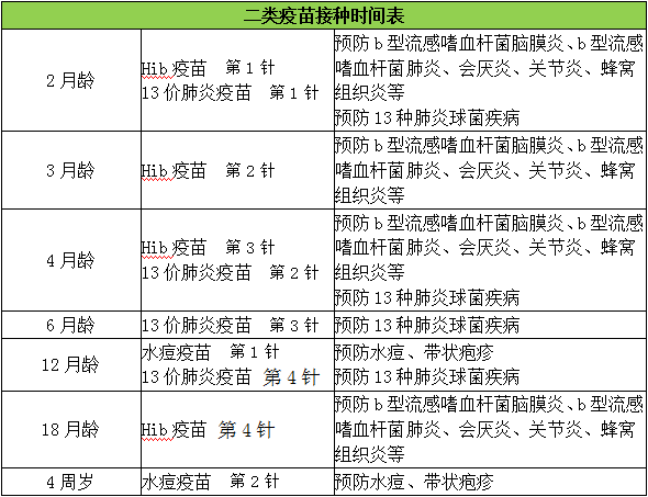 06岁宝宝疫苗接种时间表一二类疫苗都讲全了