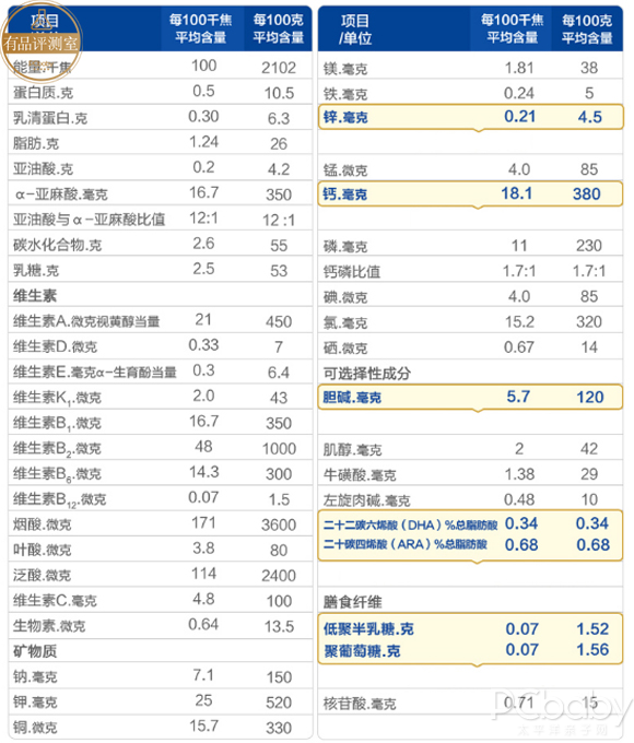 美赞臣铂睿荷兰版1段奶粉评测