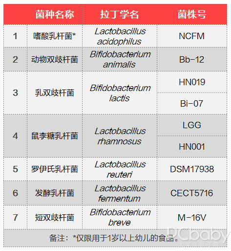 孩子又双叒闹肚子了？天然博士儿童益生菌固体饮料了解