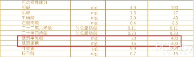 选对奶粉轻松搞定宝宝转奶，太子乐挚悦幼儿配方奶粉评