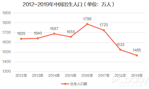 中国人口统计局_中国地图