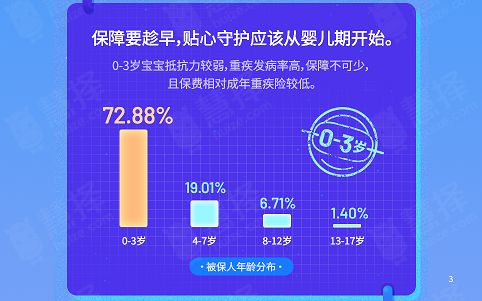 慧择力荐，2020年中国家庭必备的少儿健康保障指南