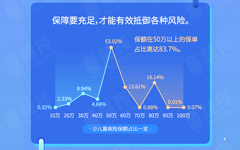 慧择力荐，2020年中国家庭必备的少儿健康保障指南
