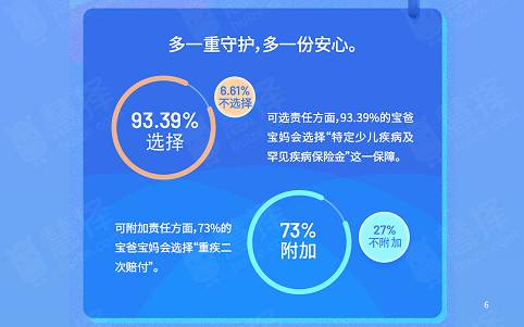 慧择力荐，2020年中国家庭必备的少儿健康保障指南