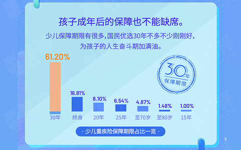 慧择力荐，2020年中国家庭必备的少儿健康保障指南