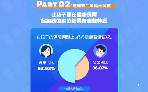 慧择力荐，2020年中国家庭必备的少儿健康保障指南