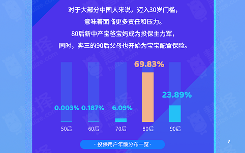 慧择力荐，2020年中国家庭必备的少儿健康保障指南