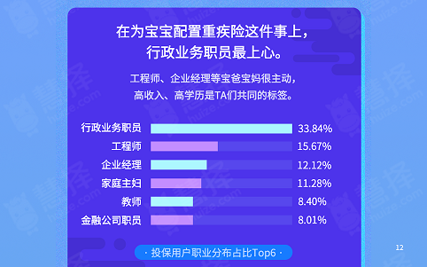 慧择力荐，2020年中国家庭必备的少儿健康保障指南