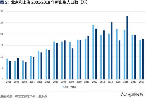 人口数不断_不断尾的柯基图片(2)