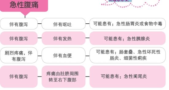 频繁而剧烈的呕吐可引起脱水,电解质紊乱等并发症,应及时查找病因