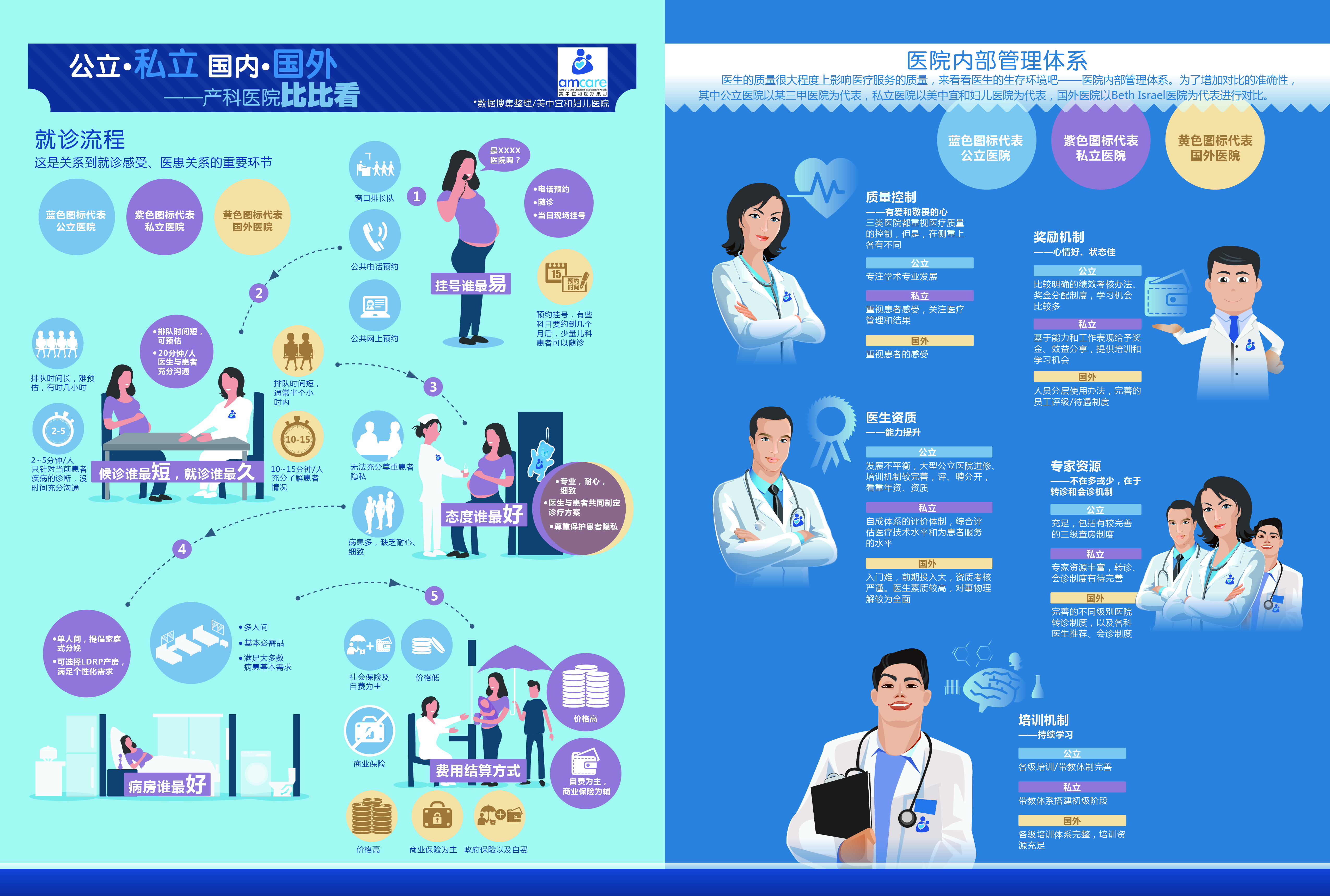 诊所和医院的区别图片