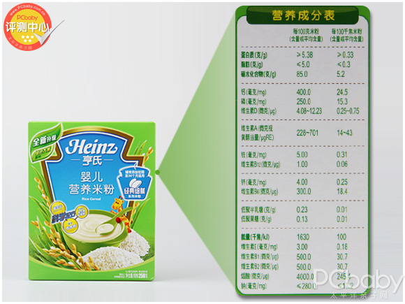 经过对比国标与产品的营养成分,亨氏亨氏婴儿营养米粉所含的各种主要