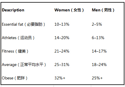 测测孩子bmi 体脂率达标吗 新玩意 家庭生活 太平洋亲子网