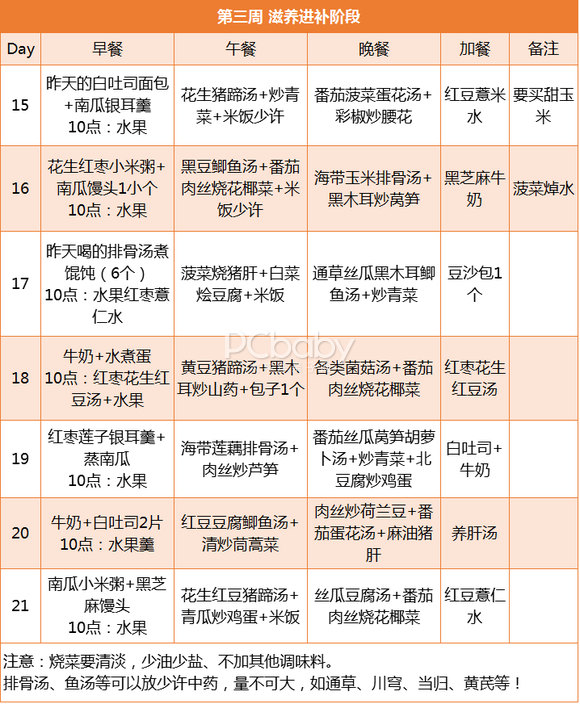 史上最全月子餐单&下奶汤汇总