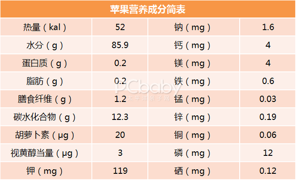 苹果含有哪些维生素图片