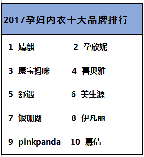 内衣销量排名_新能源汽车销量排名