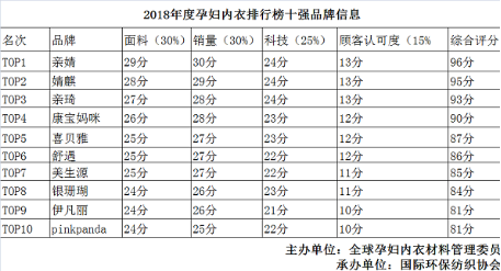 内衣质量排行榜前十名_女内衣排行榜前十名(3)