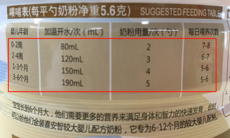 【喜安智育儿知识】婴儿奶粉怎么冲？什么水合适？海王