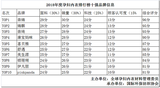 内衣品牌分析_内衣美女