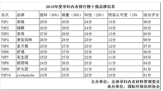 内衣好的评语_早上好的图片问候(2)