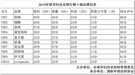 国内品牌内衣十大排名_国内包包品牌十大排名