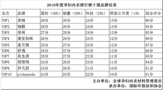 全国内衣品牌排名_欧美内衣品牌排名