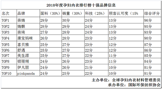 世界品牌内衣十大排名_世界轮胎十大品牌排名