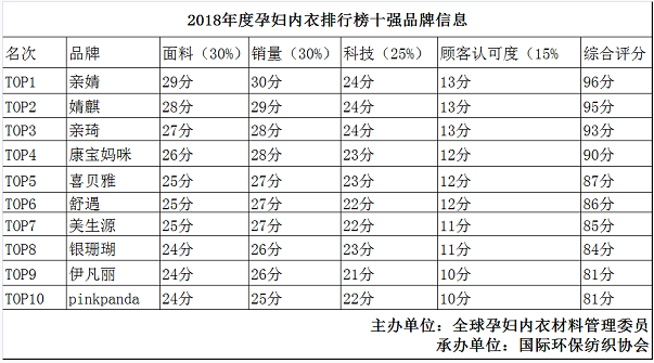 内衣销量排行榜第一_淘宝女内衣销量排行榜