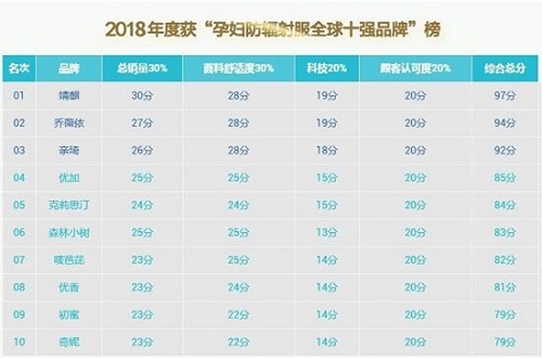 十大排名品牌_木地板品牌十大排名(2)