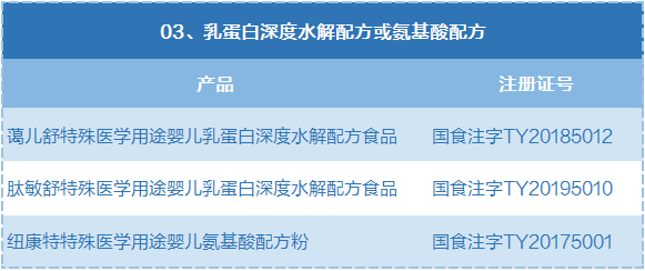 “小众”的特医奶粉，每个宝妈都该对它有全面的认识！