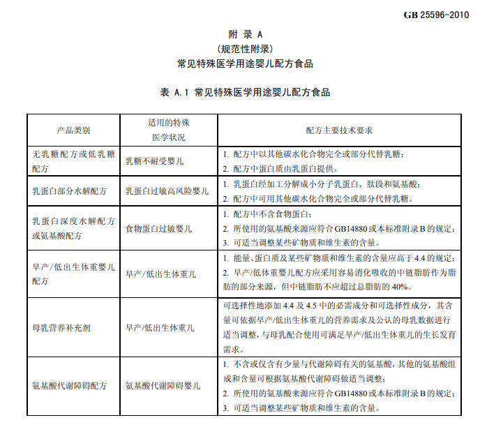 “小众”的特医奶粉，每个宝妈都该对它有全面的认识！