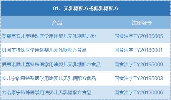 “小众”的特医奶粉，每个宝妈都该对它有全面的认识！