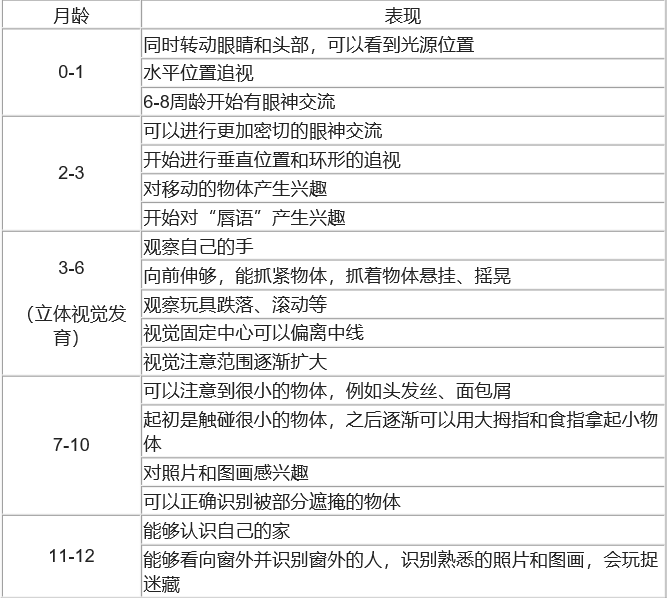 儿童视力发育科普